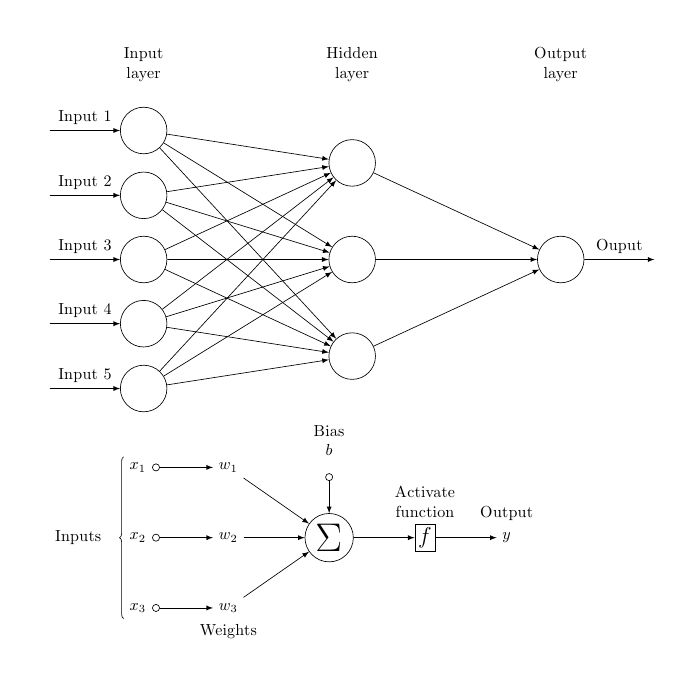 simple diagram of neurons connected in 3 layers